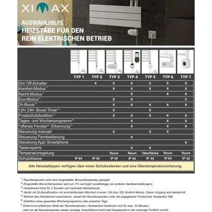 Ximax Heizungs-Installations-Zubehör Heizstab Typ 4 Weiß 600 W 3 Ximax Heizungs-Installations-Zubehör Heizstab Typ 4 Weiß 600 W – Bild 3