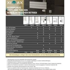 Ximax Heizungs-Installations-Zubehör Heizstab Typ 4 Chrom 900 W -Heimwerkzeuge Geschäft 3651338 2124 3