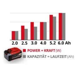Einhell Power X-Change Starter-Kit 2x 18 V (3 Ah) Und Ladegerät -Heimwerkzeuge Geschäft 834401 2171 8344012 4